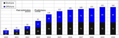 Characterization of wind turbine flow through nacelle-mounted lidars: a review